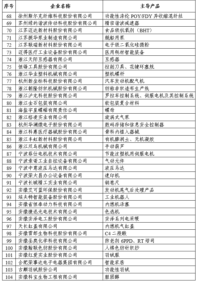 皇冠·体育(中国)官方网站-Crown Sports