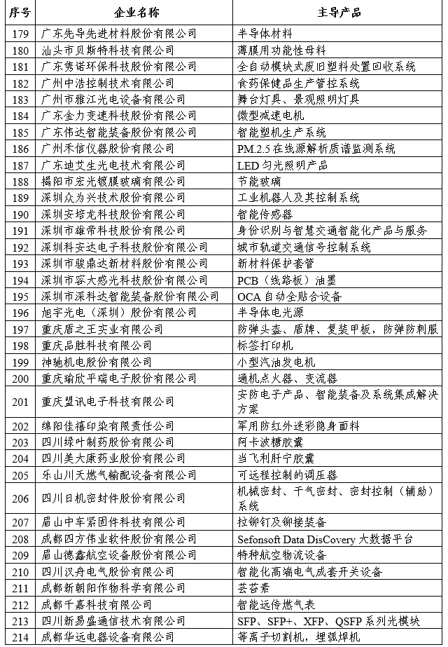皇冠·体育(中国)官方网站-Crown Sports
